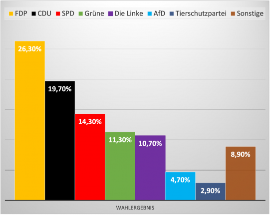 Juniorwahl am HG – Ihr habt gewählt!